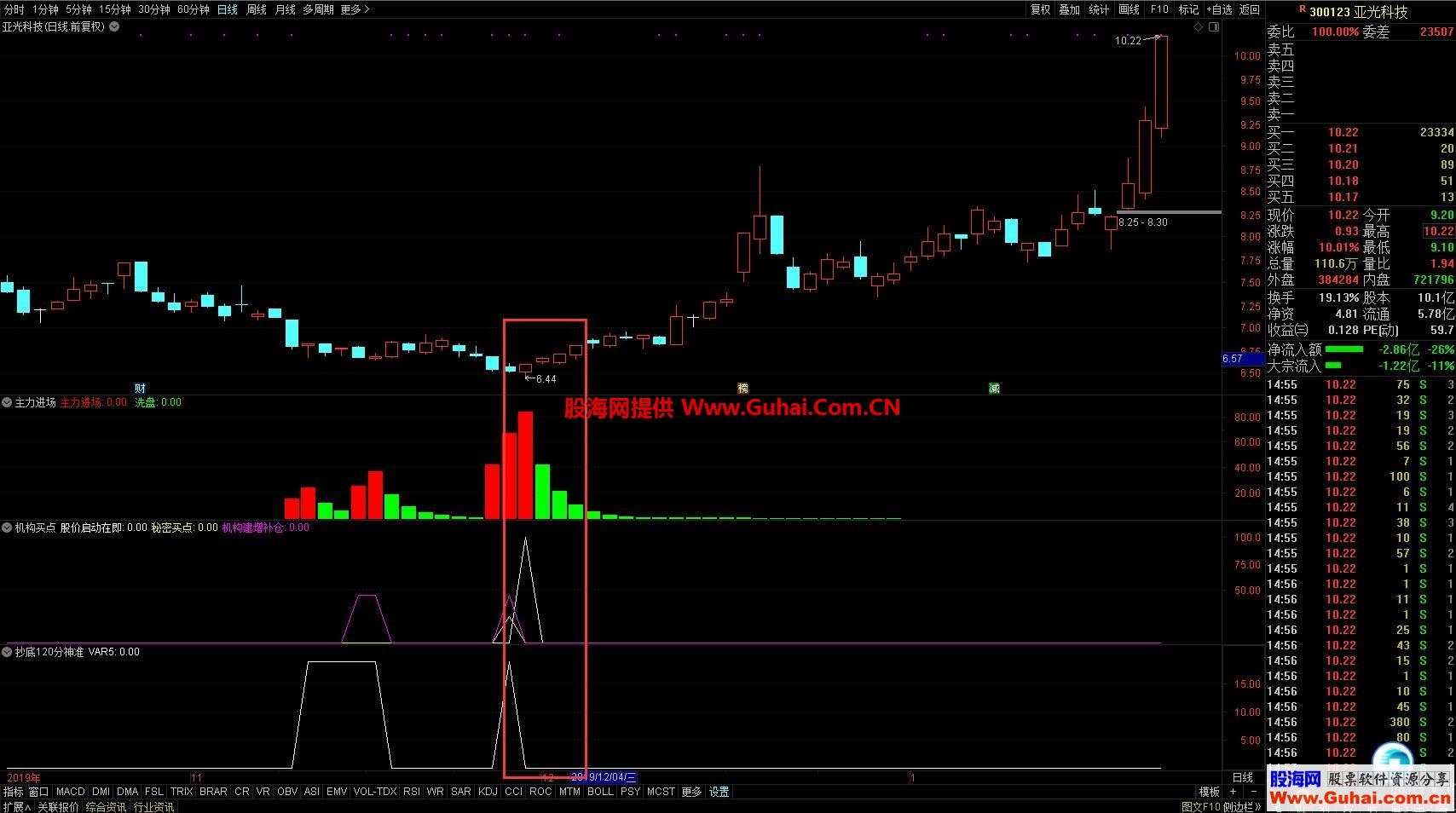 主力进场+机构买点等3个指标（指标 副图 通达信）