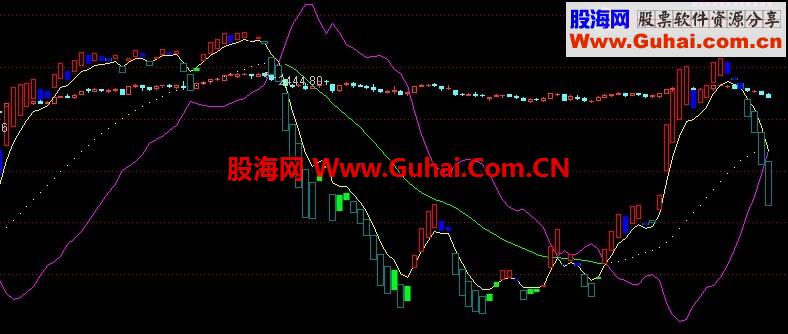 多空较量：通达信【主图】（图+码）