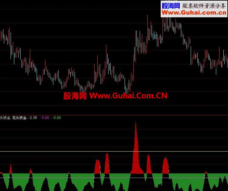 龙头资金副图指标