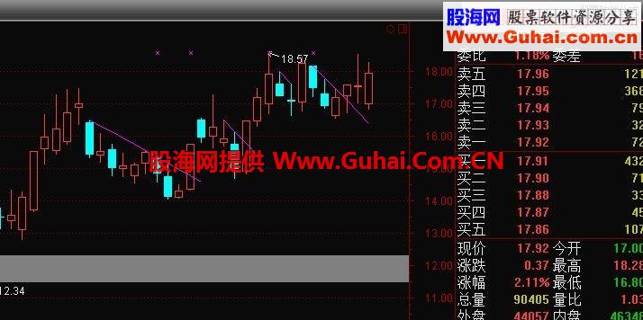 通达信刀切右侧买入主图选股