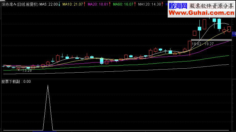 通达信缠三买升级副图指标