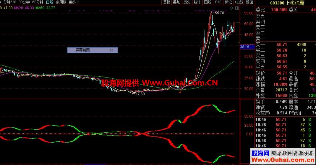 神奇波段（指标、副图、通达信、贴图）无未来 ,非常不错的波段指标