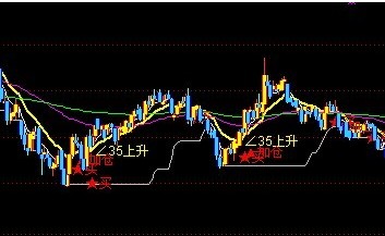 发现主力主图源码附图