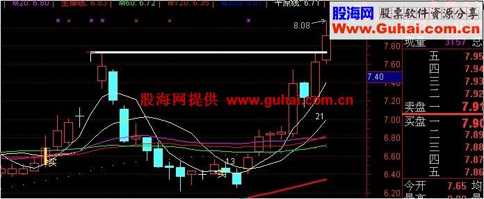 马年了 兑现承诺 发一个指标 黄字买公式