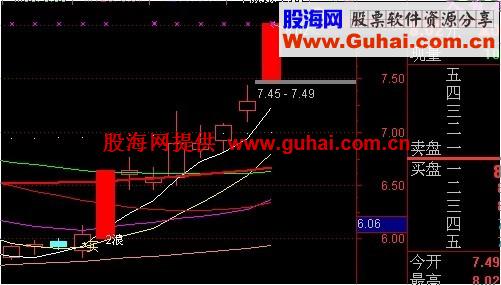 马年了 兑现承诺 发一个指标 黄字买公式