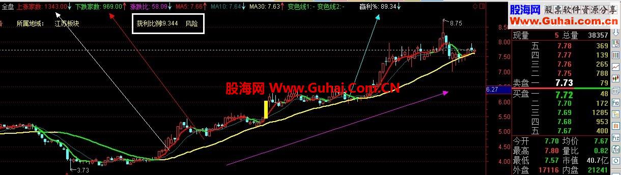 元旦快乐~~~2014年牛主图~~抓大黑马~~杠杠的~一年60%以上收益