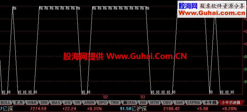 小牛示波器指标公式——最有效简便