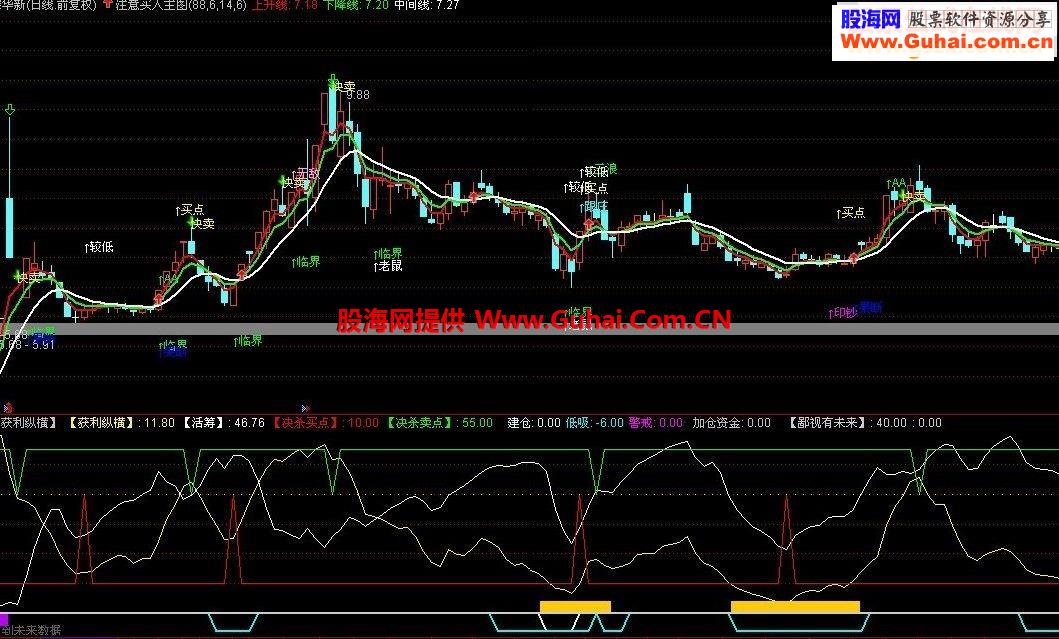 准确率80%的获利纵横指标，选股指标无未来