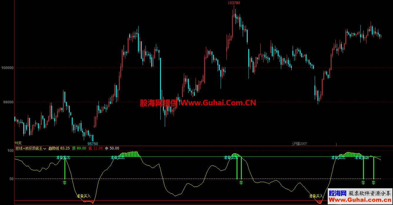 通达信短线波段顶底王副图指标