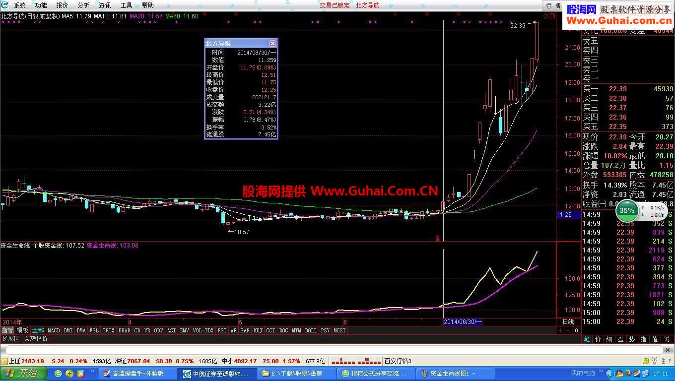 资金生命线，何时启动一目了然