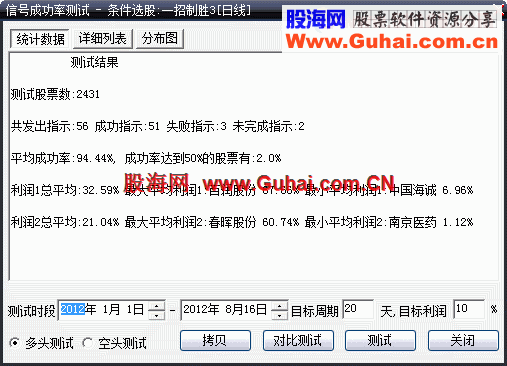 大智慧一招制胜主图副图指标,模板,选股公式