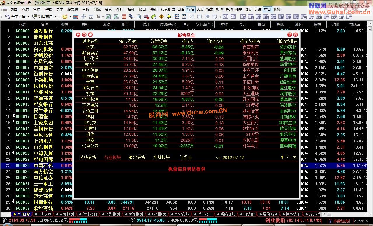 让“大交易师”也可以用上“阳光飞狐”的“板块资金”插件