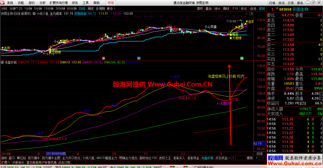 洗盘抄底（指标 主图/图/选股 通达信）结合MACD胜率更高