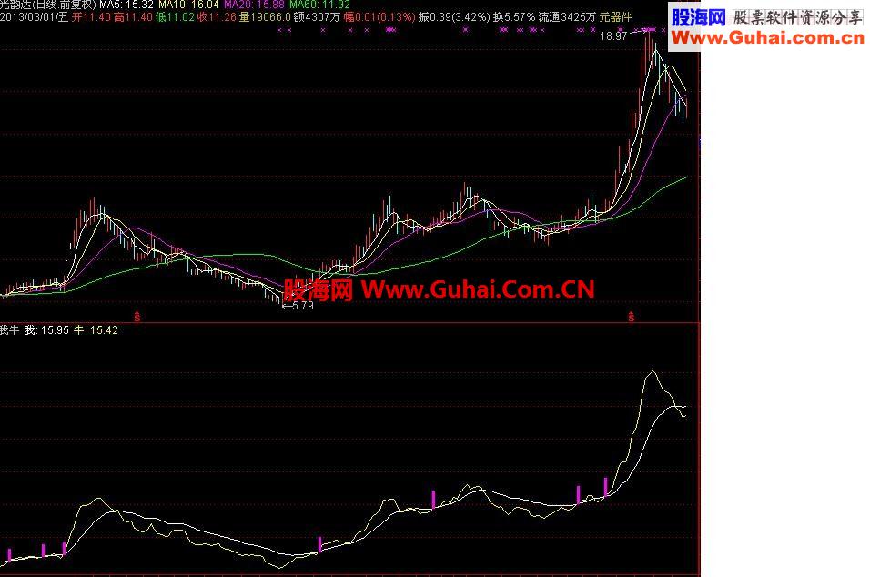 多年的自编公式，回馈给理想，绝对牛，绝无未来