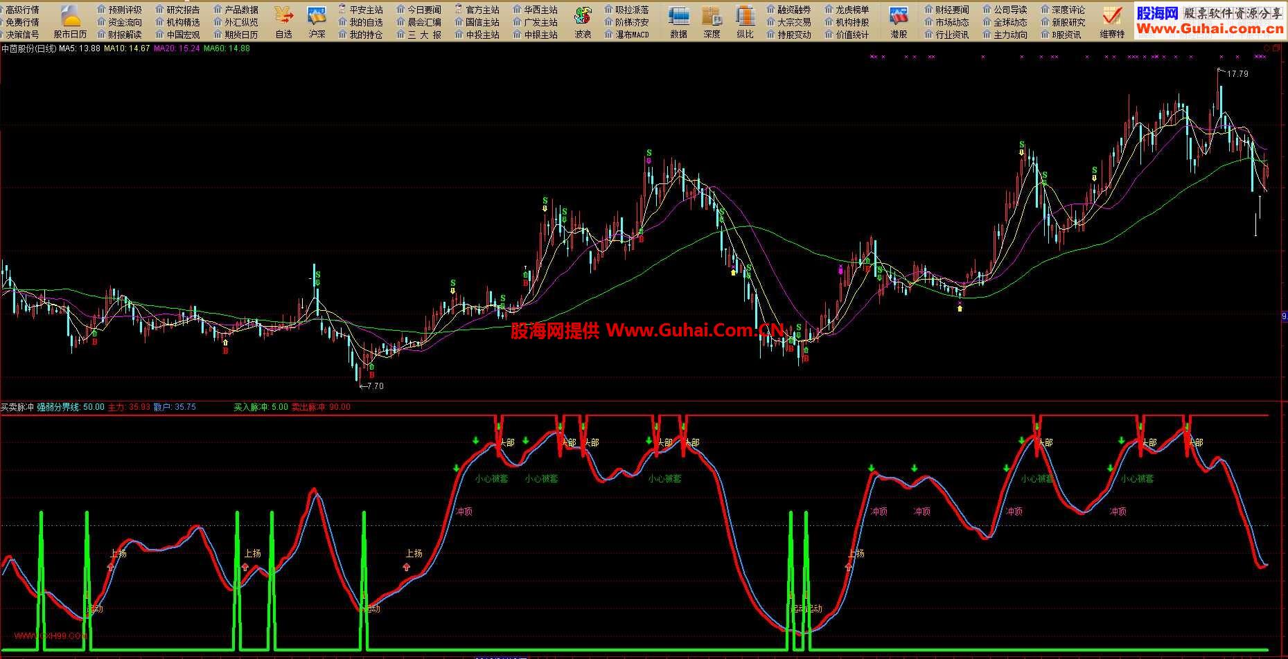 通达信埋伏脉冲指标公式