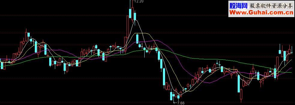 通达信八仙过海指标公式