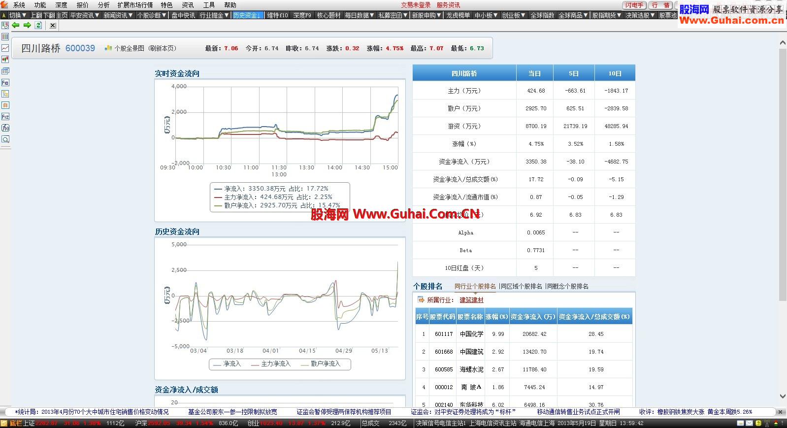 通达信天晴系列5.19日更新