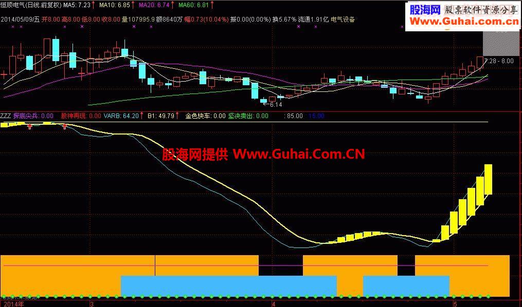股神必胜指标公式