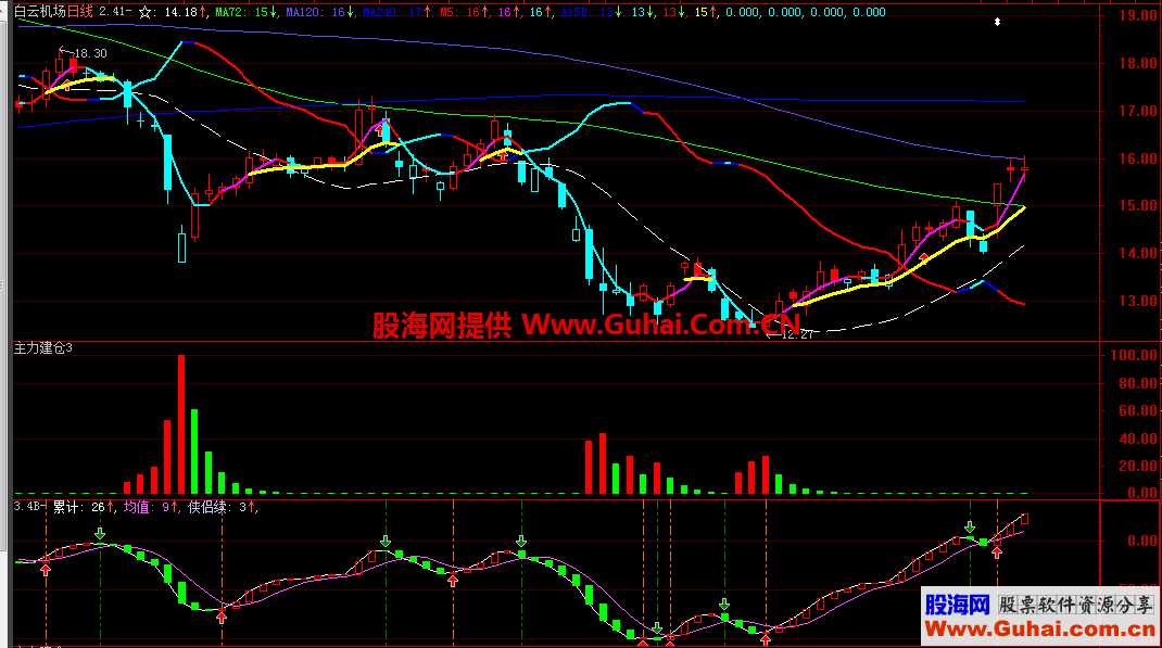 主力建仓（指标、副图、通达信&大智慧、贴图、源码） 主力建仓一目发然！