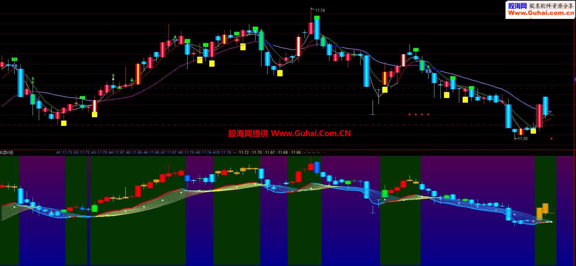 ★通达信变色买卖.每个波段都能赚钱就是好公式机会由自己把握源码.幅图说明.