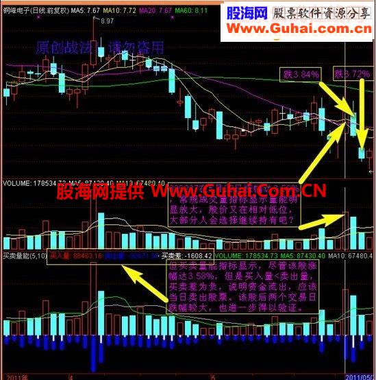 偶得民间高手自用指标