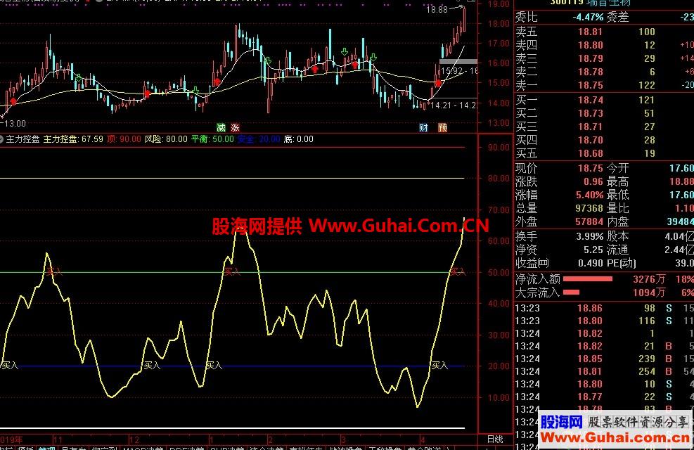 主力控盘系数（源码、副图、通达信、贴图）