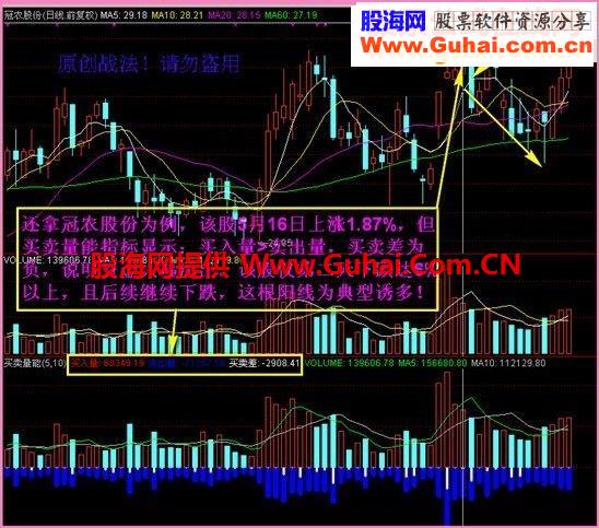 偶得民间高手自用指标