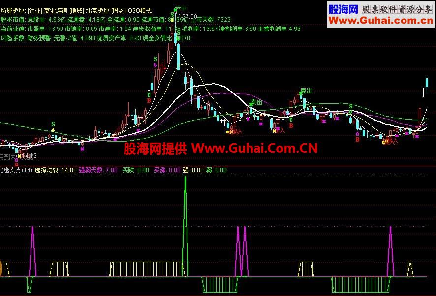 通达信秘密卖点源码图