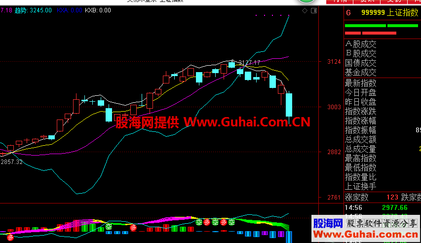 提前MACD（源码 主图/副图 通达信）