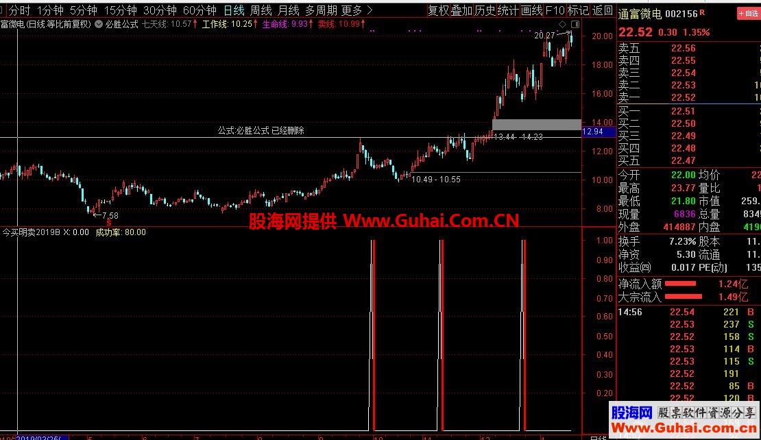 超短买卖选股幅图 来自金钻解密 无未来 完全源码