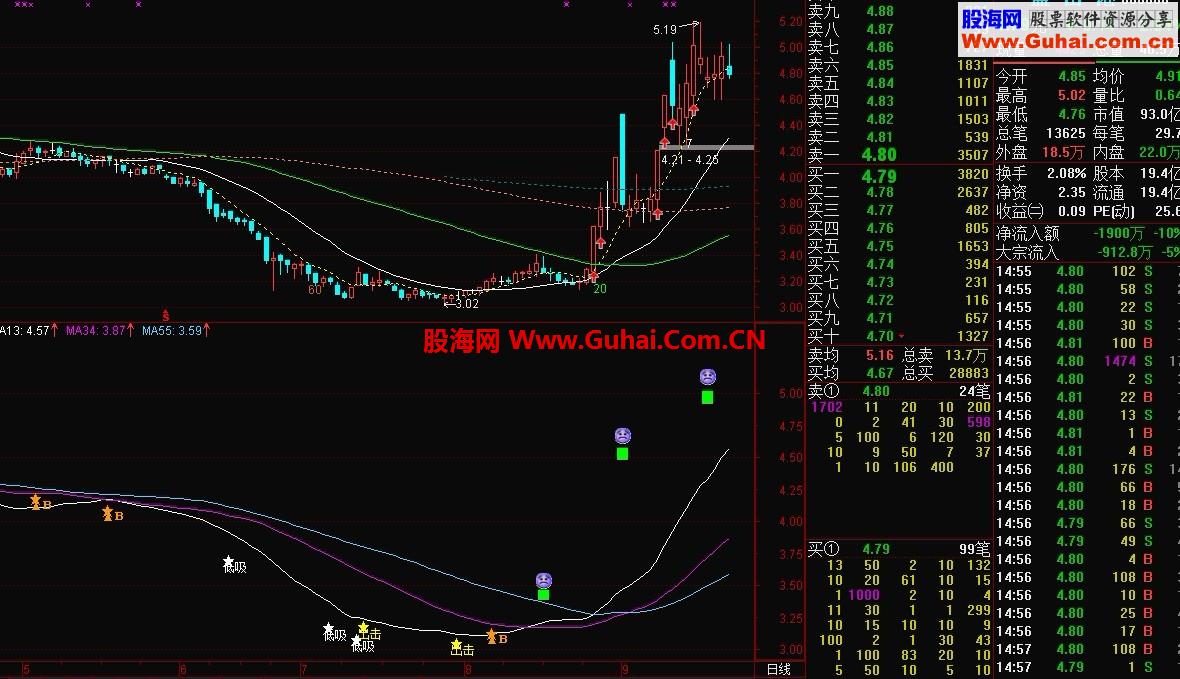 浪淘金至尊版破解公式：博奕生命指标