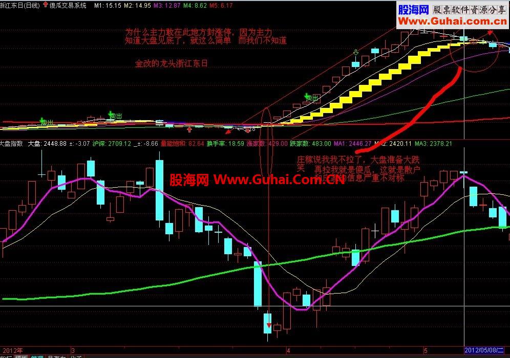 再谈傻瓜交易系统