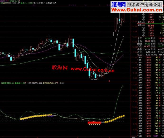 通达信5星超级推荐股海抄底副图
