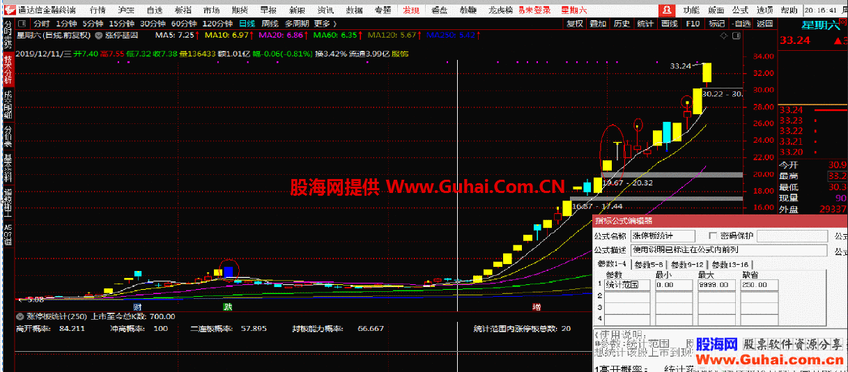 通达信涨停板统计副图指标贴图 无加密