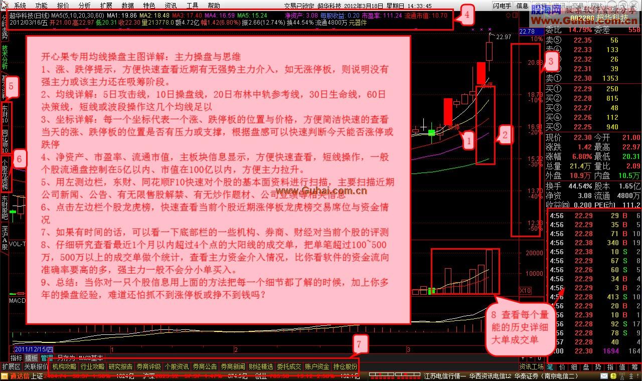 通達信近期新高_通達信行情分析_通達信高速行情