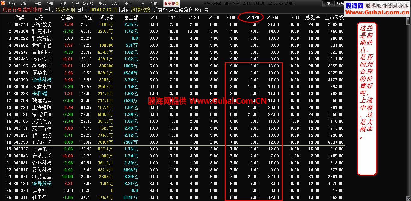 通达信《涨停指标》黑马专用排序指标