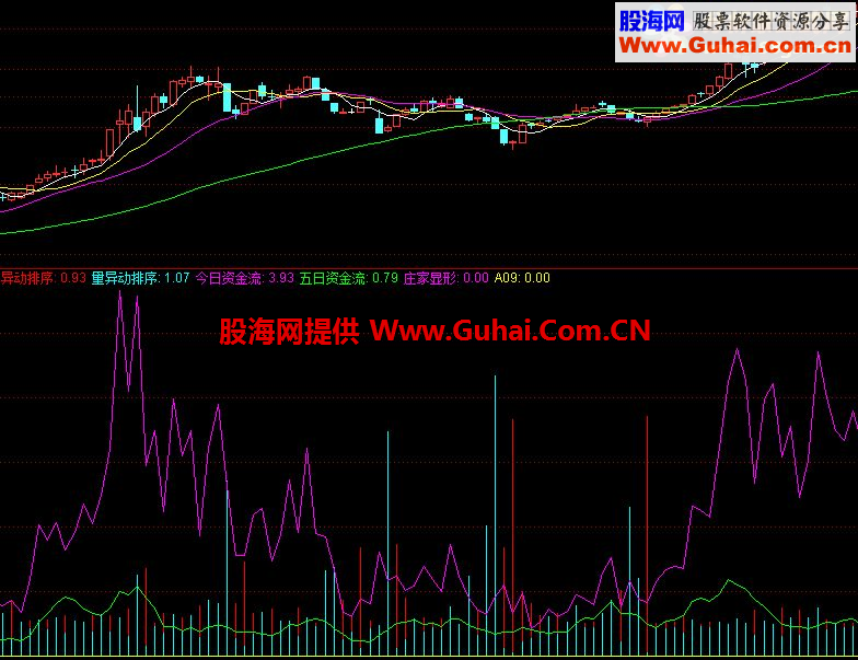 通达信震天雷公式 