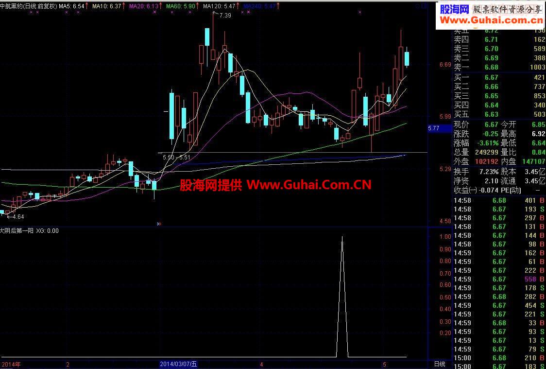 零风险战法操作策略（有选股公式）