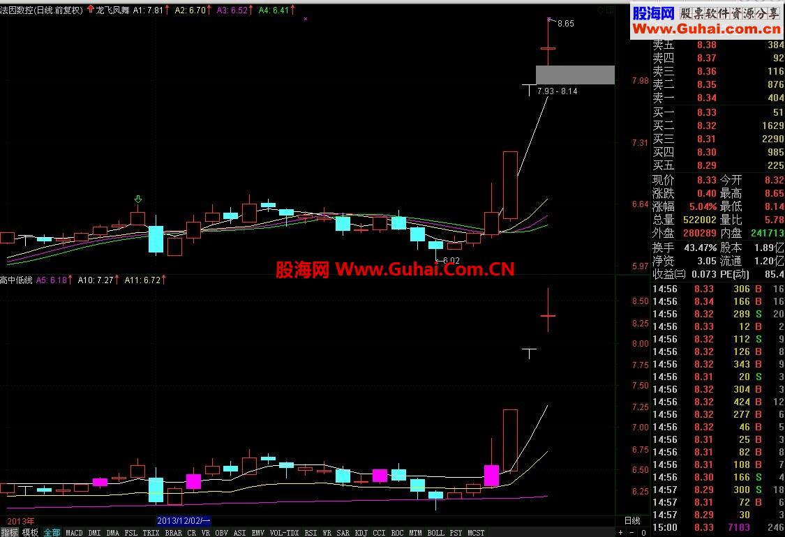 【高中低线】（副图代码）