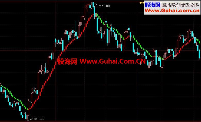 红色持股绿色持币