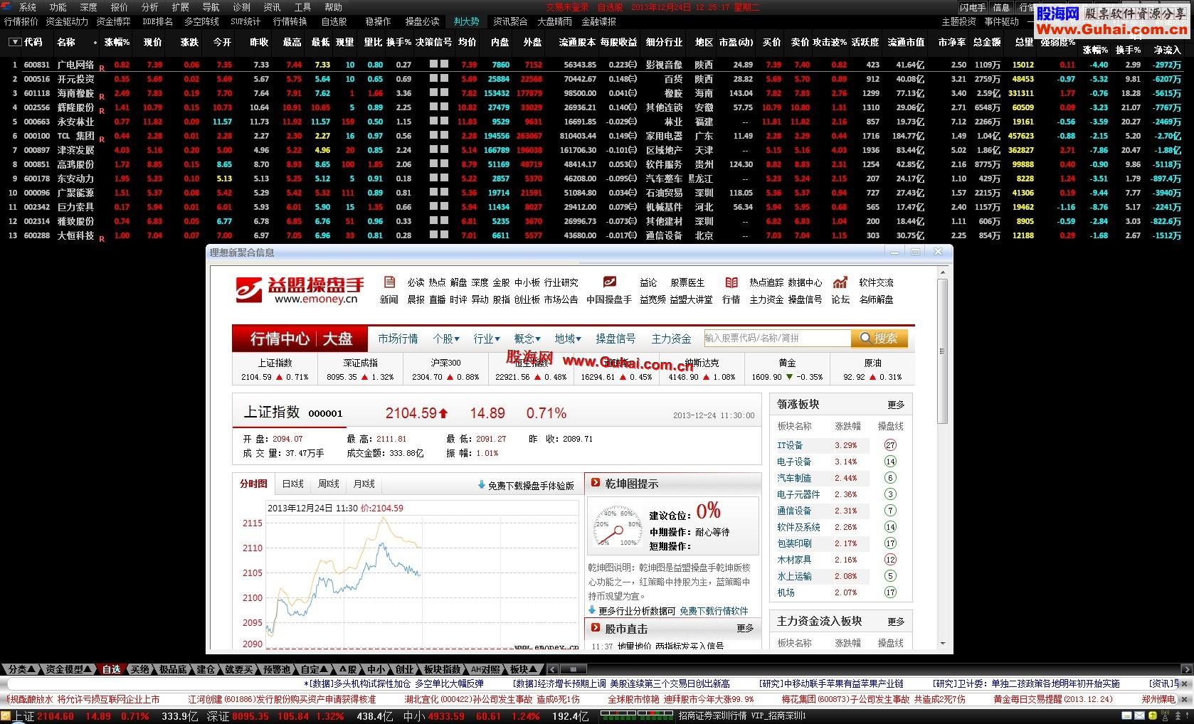 【新年贺礼】打造升级版 聚合新成果--中投证券整合版5.86理想新聚合