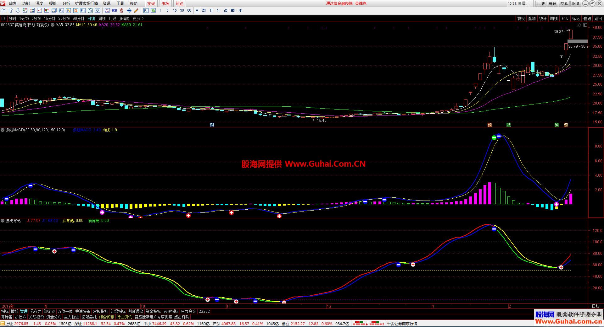 多线MACD（指标、副图、通达信、贴图）无未来