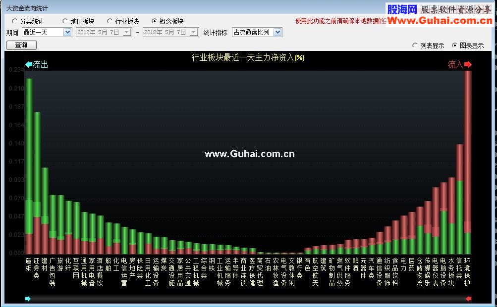 通达信安E理财终端V1.23版仿真版主程序(5月7日更新)