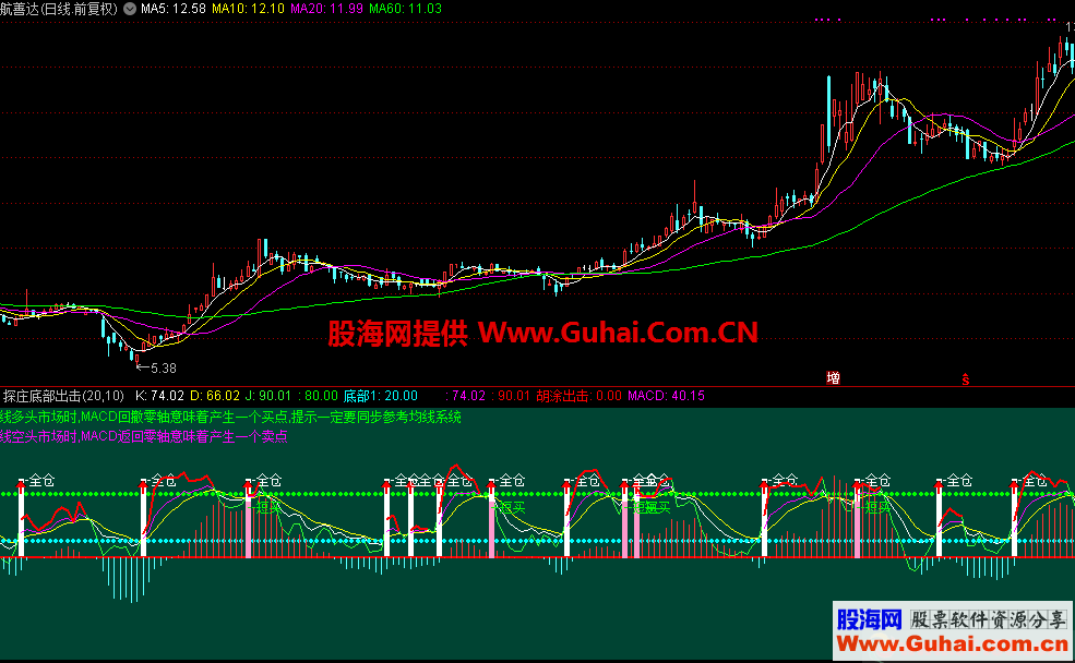 探庄底部出击（指标，副图，通达信）无加密