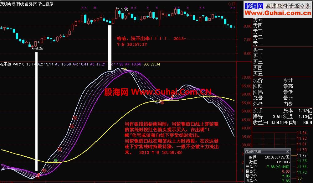 首发通达信实用型指标－“洗不掉”波段副图指标（有图和免费源码）