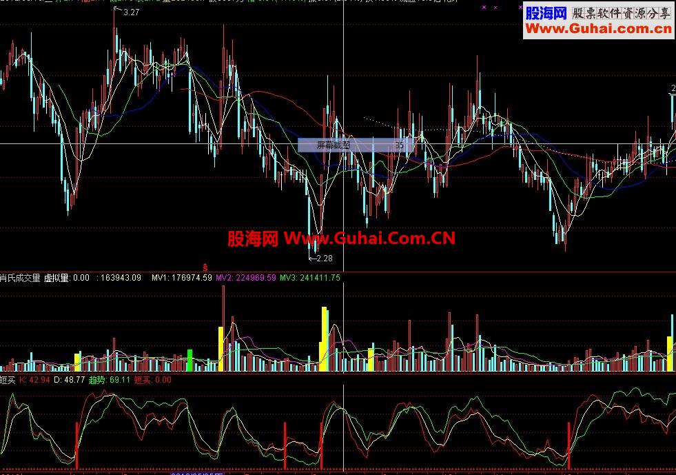 通达信短买指标公式