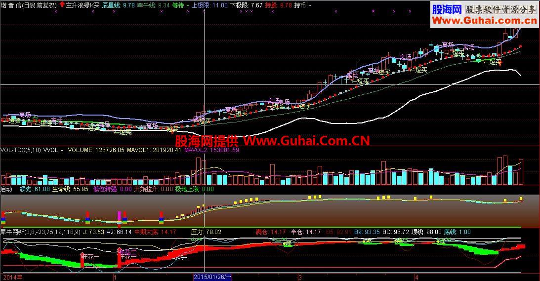 通达信主图指标－真金白银无未来函数