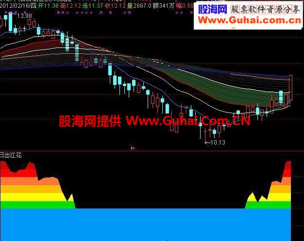 日出江花指标公式