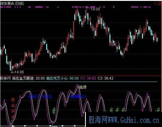 通达信精准打击抄股指标公式