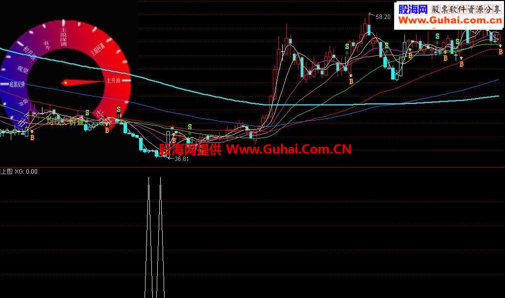 短线指标公式